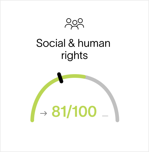 Social & droits de l’homme